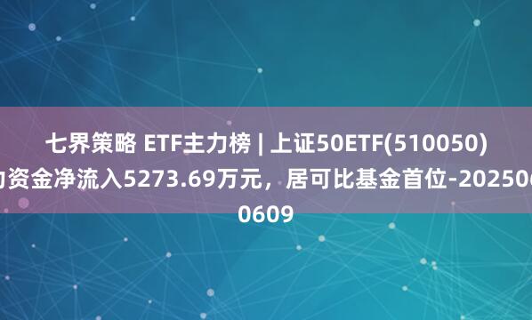 七界策略 ETF主力榜 | 上证50ETF(510050)主力资金净流入5273.69万元，居可比基金首位-20250609